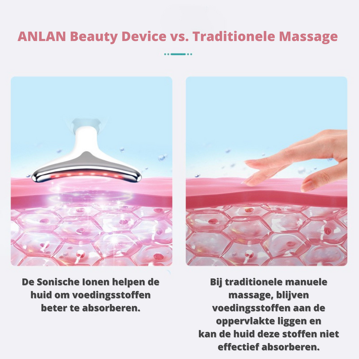 ANLAN Beauty Device | Verjong, Verstrak, Verzorg & Lift jouw huid!
